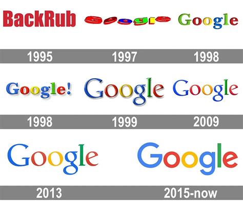 Google ın 1998  But starting in 2008, Google has been using more and more Doodles, often with cryptic meanings that take a bit of research to unearth the
